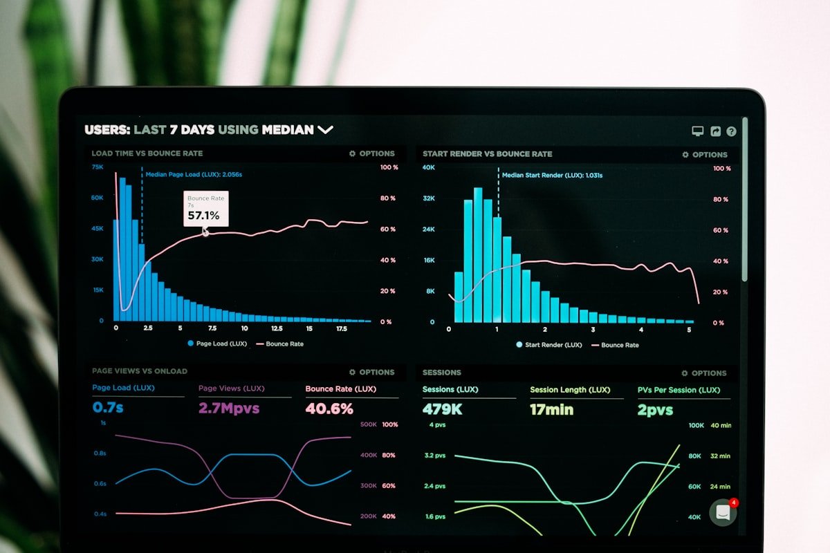 Business data and charts
